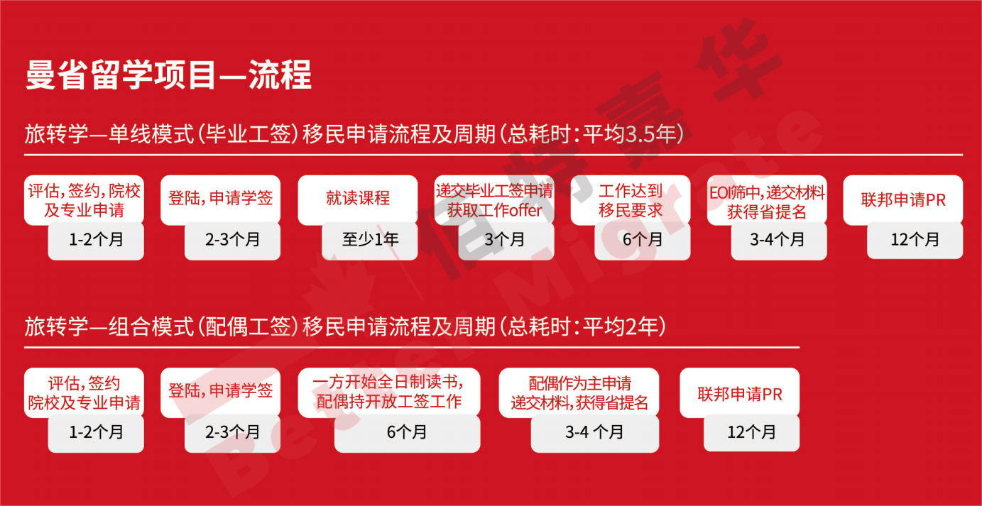 曼省移民_曼省移民弊端_曼省移民新政