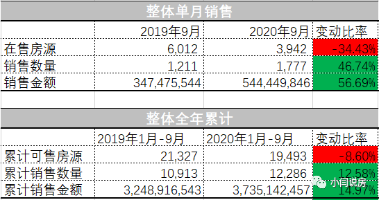 温尼伯房子价格_温尼伯房价最新房价_温尼伯房产