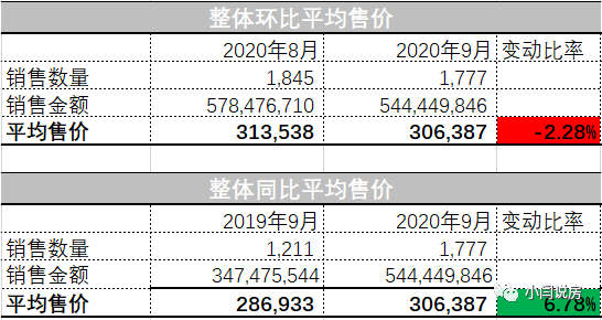 温尼伯房价最新房价_温尼伯房子价格_温尼伯房产