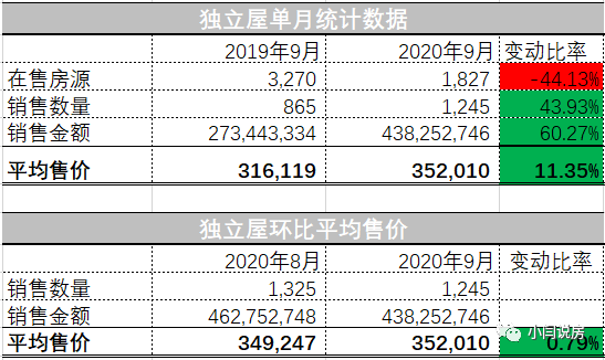 温尼伯房价最新房价_温尼伯房子价格_温尼伯房产