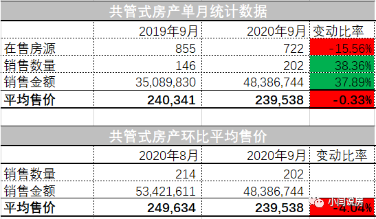 温尼伯房产_温尼伯房子价格_温尼伯房价最新房价