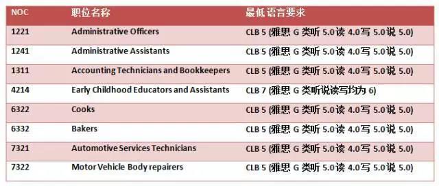 曼省留学转移民_曼省_曼省投资移民新政策