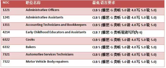 曼省移民多长时间_曼省移民新政_曼省移民