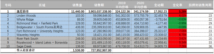 温尼伯房产_温尼伯房产网_温尼伯的房价