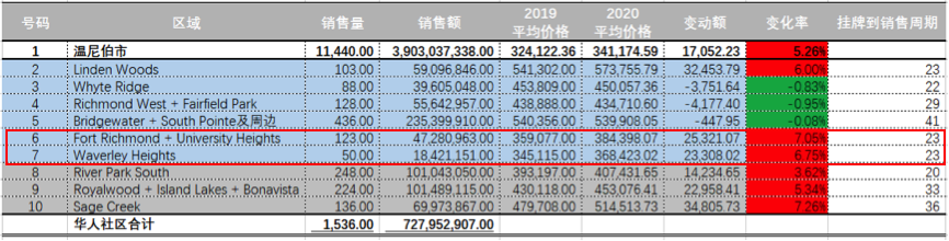 温尼伯房产_温尼伯的房价_温尼伯房产网