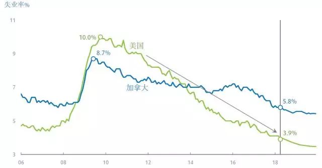 温尼伯门户_温尼伯南区_温尼伯南区范围