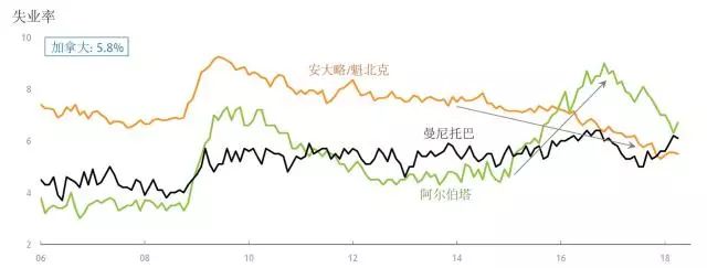 温尼伯南区_温尼伯门户_温尼伯南区范围