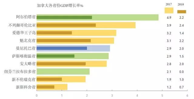 温尼伯南区_温尼伯门户_温尼伯南区范围