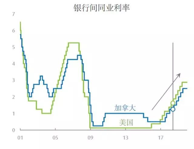 温尼伯门户_温尼伯南区范围_温尼伯南区