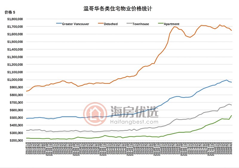 温尼伯房产_温尼伯房价最新房价_温尼伯房子价格