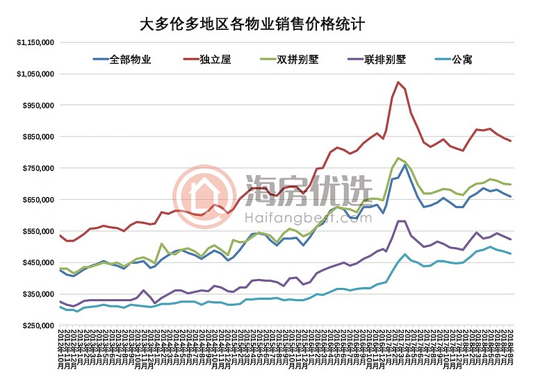 温尼伯房子价格_温尼伯房价最新房价_温尼伯房产