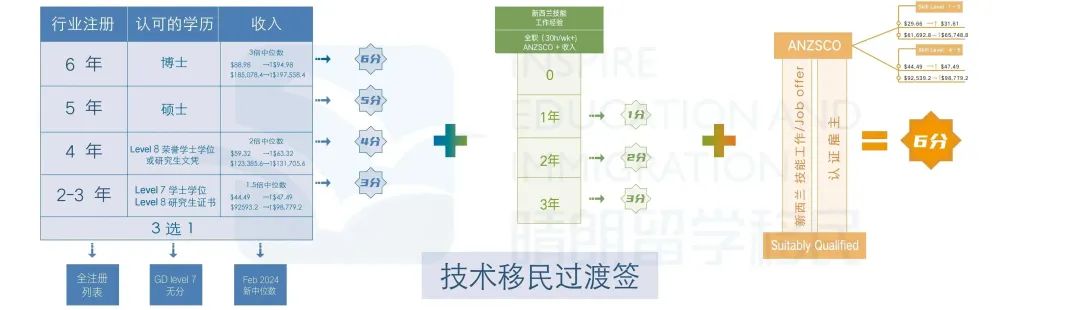 新起点留学移民_留学移民中介好做吗_留学移民