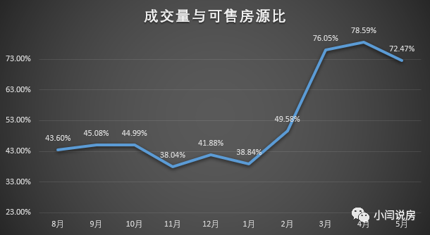 温尼伯房产_温尼伯房价最新房价_温尼伯的房价