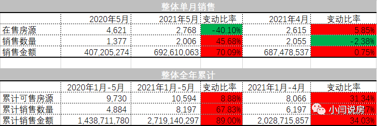 温尼伯的房价_温尼伯房价最新房价_温尼伯房产