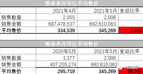 温尼伯房价最新房价_温尼伯房产_温尼伯的房价