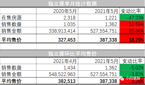 温尼伯房价最新房价_温尼伯房产_温尼伯的房价