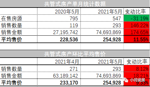 温尼伯房产_温尼伯的房价_温尼伯房价最新房价