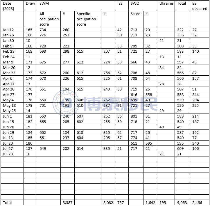 加拿大曼省_曼省温尼伯_曼省