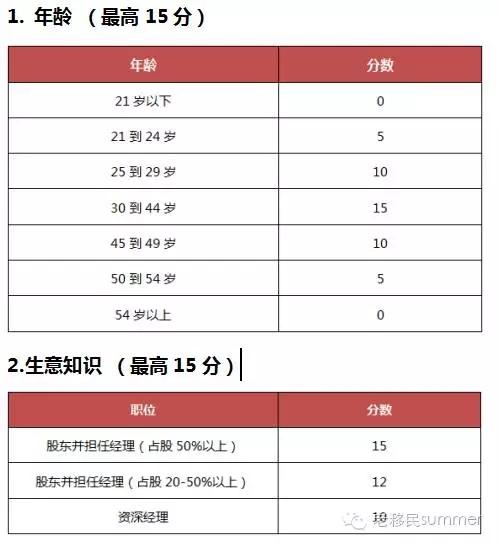 曼省移民_曼省移民新政_曼省移民弊端