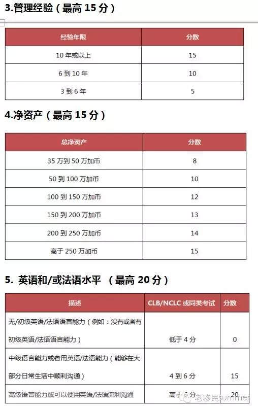 曼省移民弊端_曼省移民_曼省移民新政