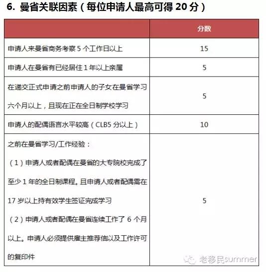 曼省移民弊端_曼省移民新政_曼省移民