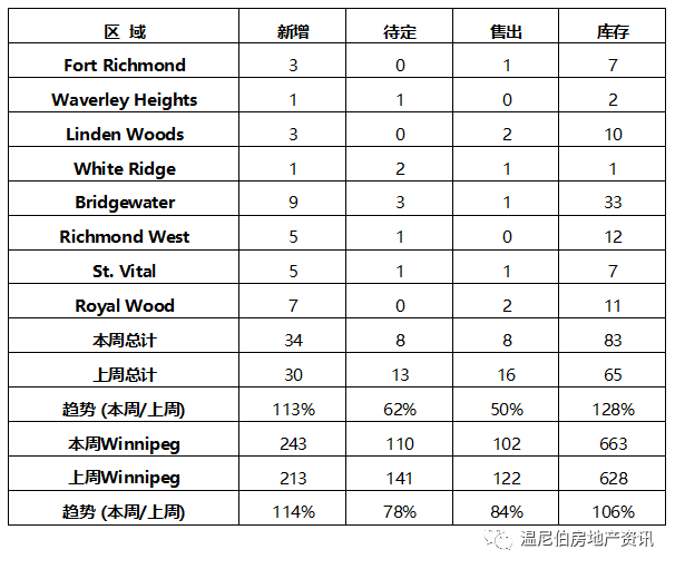 温尼伯景点_温尼伯南区_温尼伯南区范围