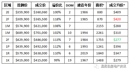 温尼伯南区_温尼伯景点_温尼伯南区范围