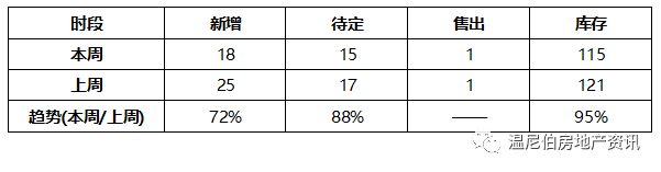 温尼伯南区范围_温尼伯南区_温尼伯景点