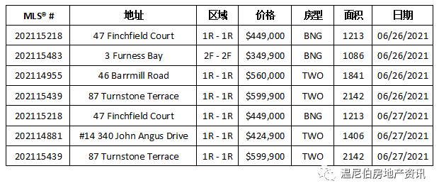 温尼伯南区范围_温尼伯南区_温尼伯景点