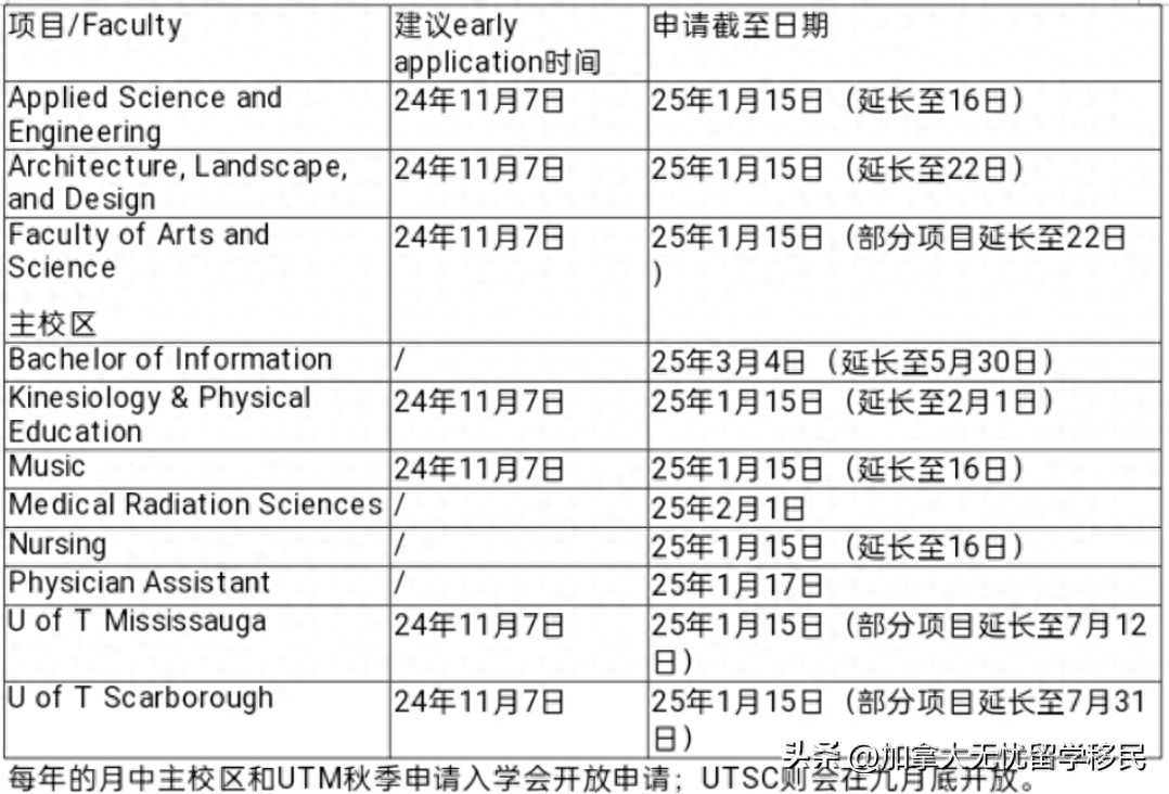 留学移民最容易的国家_留学移民_留学移民中介好做吗