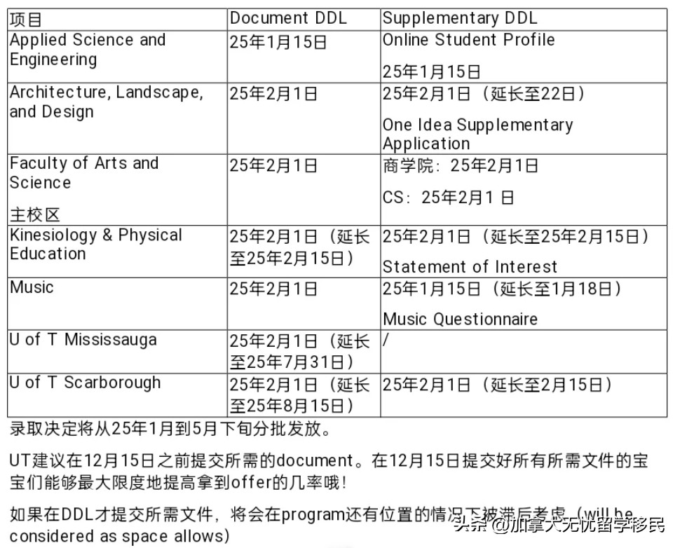 留学移民_留学移民最容易的国家_留学移民中介好做吗