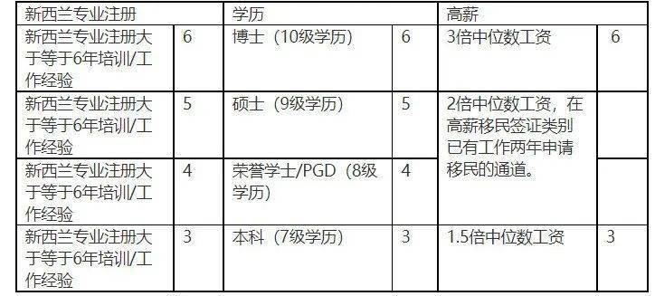 留学移民_新起点留学移民_留学移民是什么意思