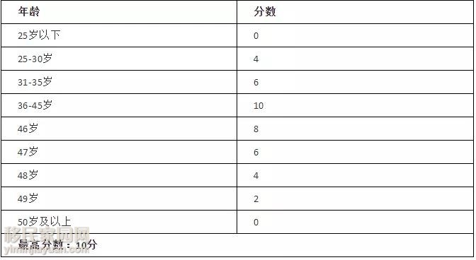 曼省移民骗局_曼省移民_曼省移民新政