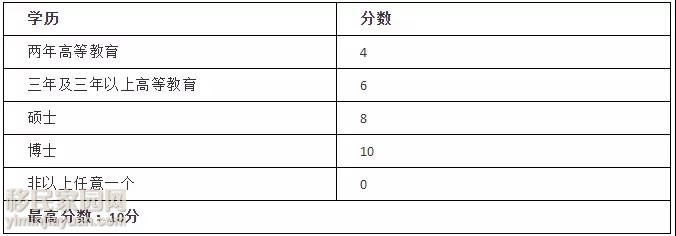 曼省移民骗局_曼省移民_曼省移民新政