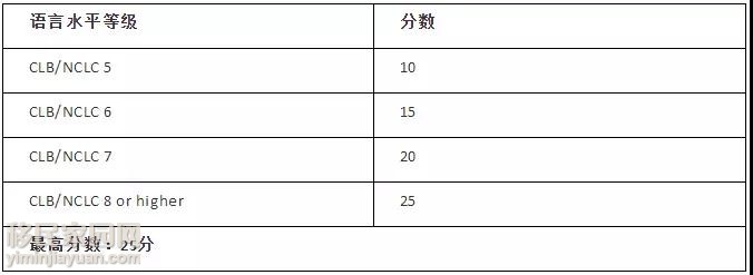 曼省移民新政_曼省移民_曼省移民骗局