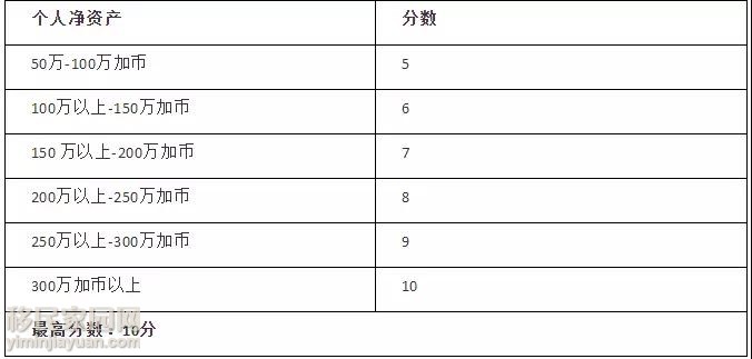 曼省移民_曼省移民新政_曼省移民骗局