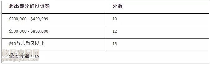 曼省移民_曼省移民骗局_曼省移民新政