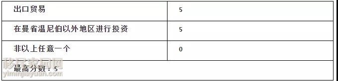 曼省移民_曼省移民新政_曼省移民骗局