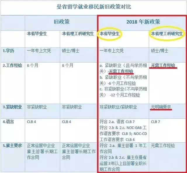 曼省移民_曼省移民新政_曼省移民多长时间