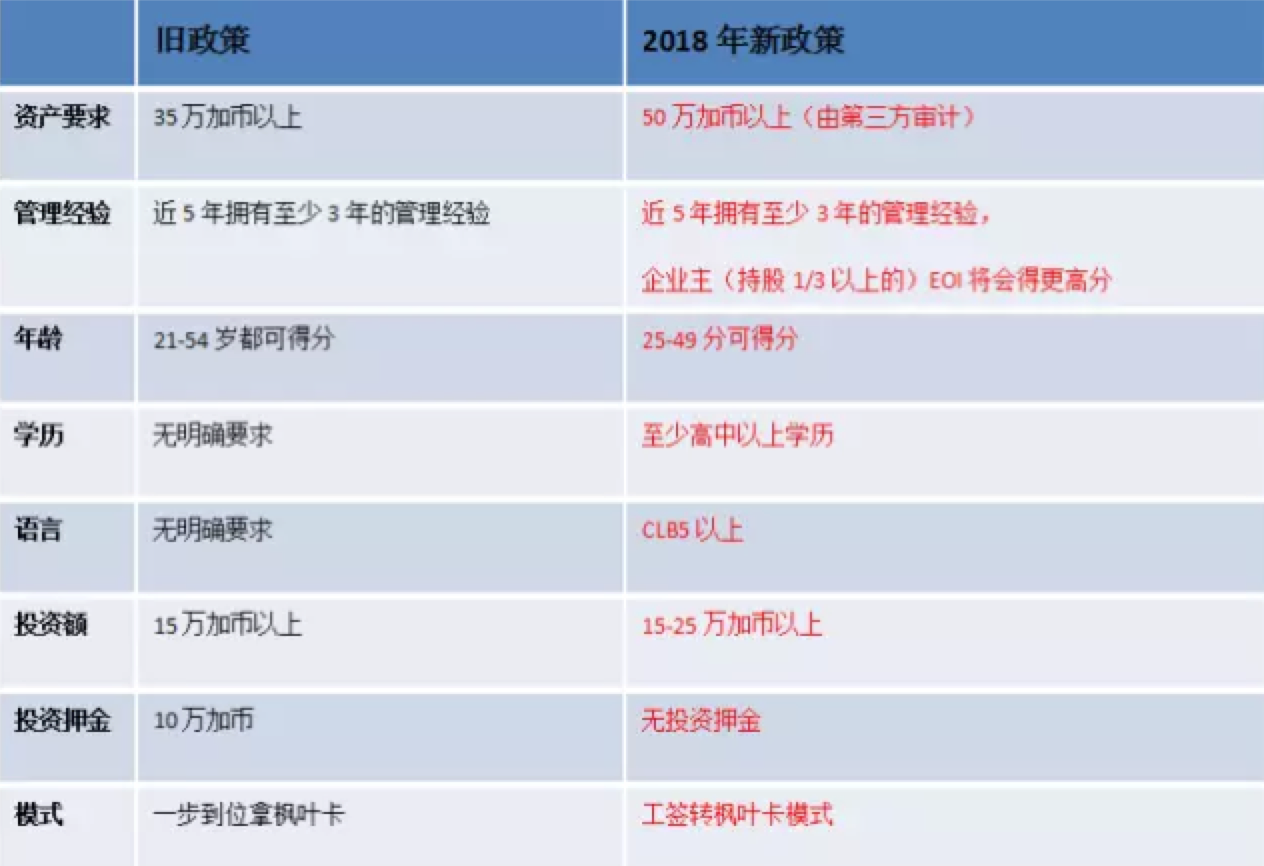 曼省移民骗局_曼省移民多长时间_曼省移民