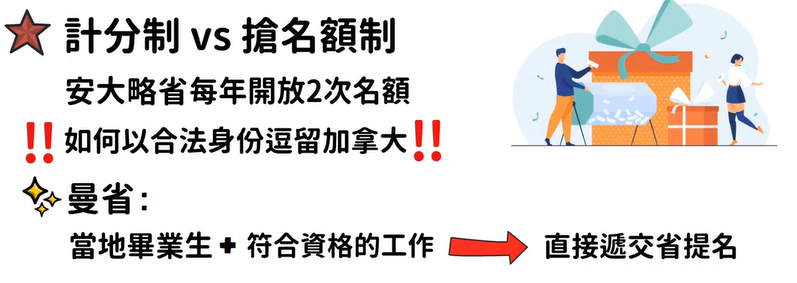 曼省移民新政_曼省移民_曼省移民多长时间