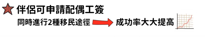 曼省移民_曼省移民多长时间_曼省移民新政