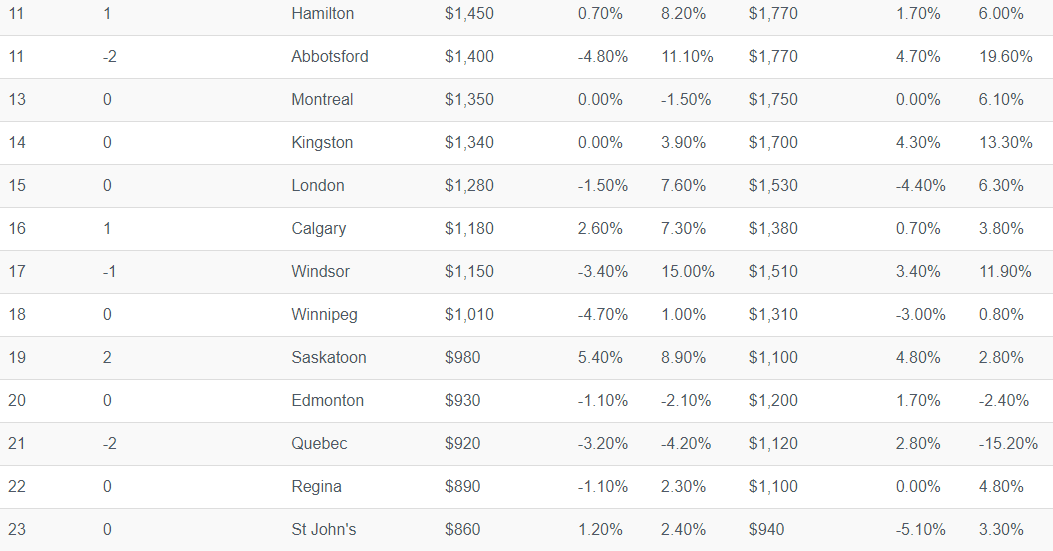 温尼伯房屋出售_温尼伯的房价_温尼伯房产