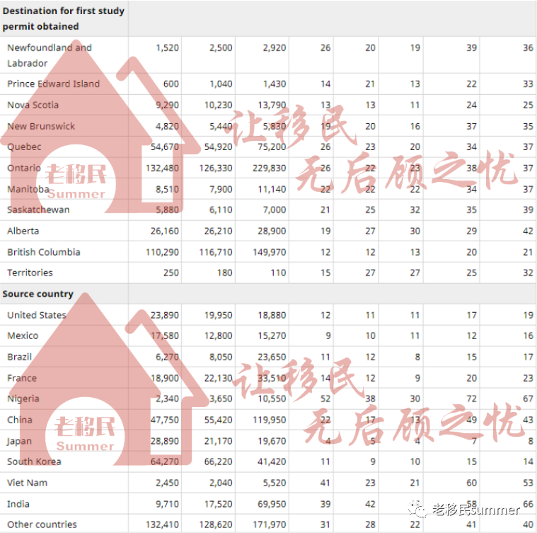 留学移民机构排行_留学移民_留学移民最容易的国家