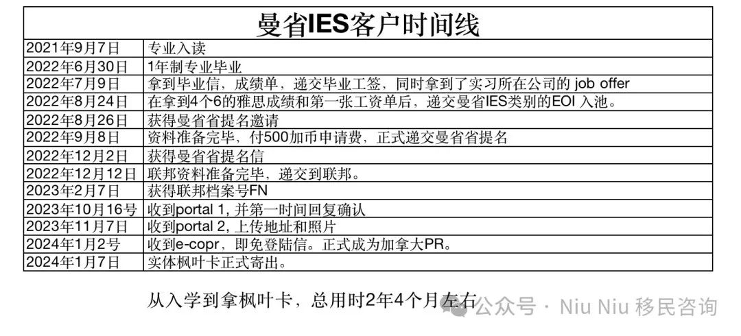 曼省移民骗局_曼省移民多长时间_曼省移民