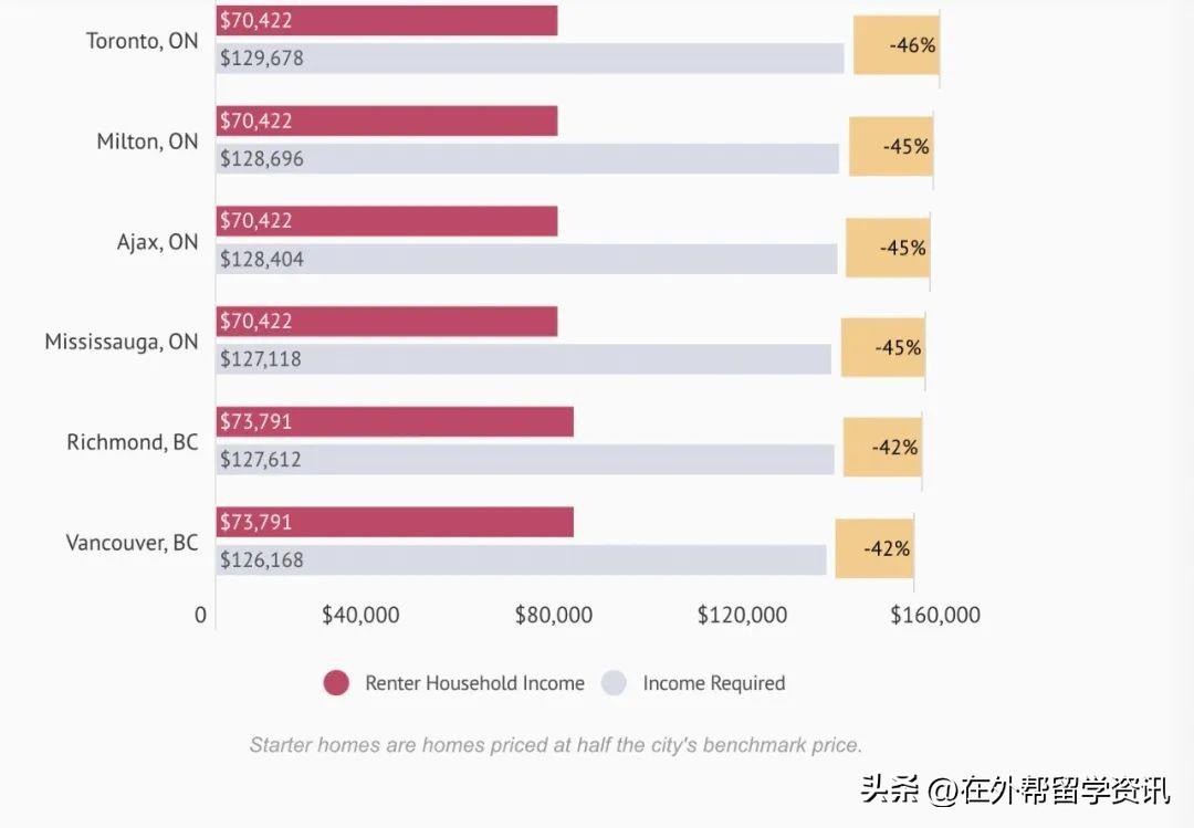 温尼伯的房价_温尼伯房产网_温尼伯房产