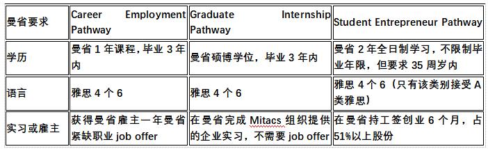 留学移民机构排行_留学移民_留学移民最容易的国家