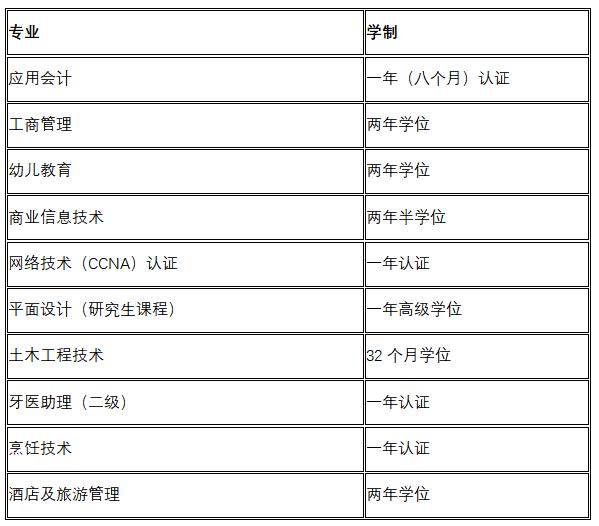 留学移民_留学移民最容易的国家_留学移民机构排行