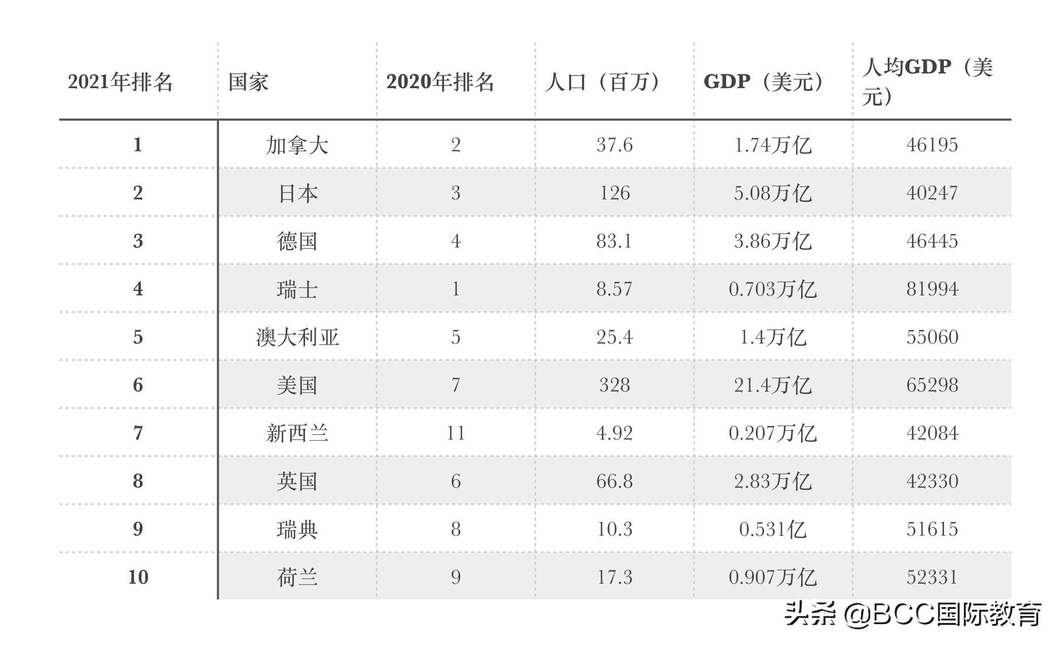 留学移民_留学移民机构排行_荷兰留学移民