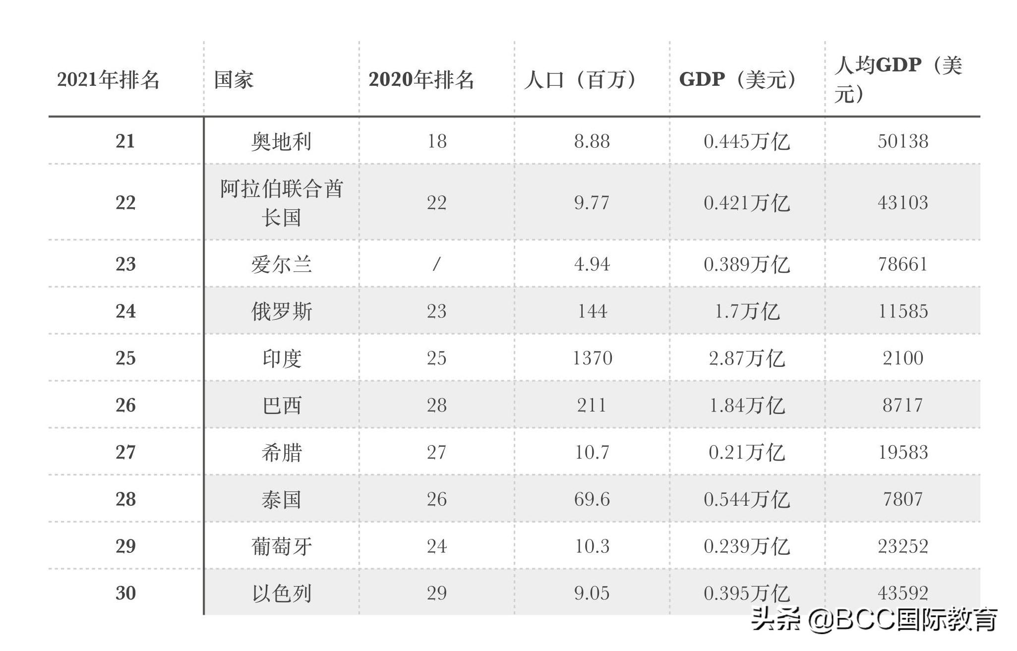 留学移民_留学移民机构排行_荷兰留学移民